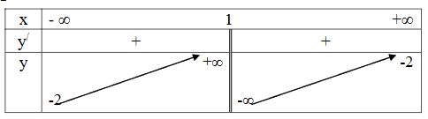 BÀI 4: KHẢO SÁT SỰ BIẾN THIÊN VÀ VẼ ĐỒ THỊ CỦA HÀM SỐ