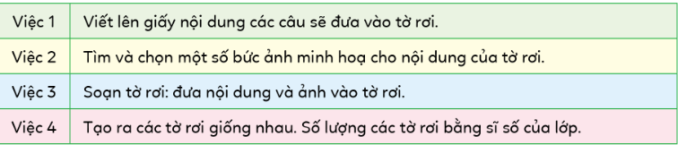 PHIẾU HỌC TẬP 1BÀI 16: CÔNG VIỆC CỦA EM VÀ SỰ TRỢ GIÚP CỦA MÁY TÍNH Em hãy kể một số việc mà máy tính có thể thực hiện được ?...........................................................................................................................................................................................................................................................................................................................................................................................................................Nhóm Hoa mặt trời thảo luận, chia nhiệm vụ làm tờ rơi để kêu gọi bảo vệ môi trường thành các việc như sau?- Em có đồng tình với cách chia này không?- Việc nào có thể nhờ sự trợ giúp của máy tính?....................................................................................................................................................................................................................................................................................................................................................................................................................................................................................................................................................................Em hãy nêu một công việc mà em cần thực hiện và chia nhỏ thành những việc nhỏ hơn?...........................................................................................................................................................................................................................................................................................................................................................................................................................PHIẾU HỌC TẬP 2