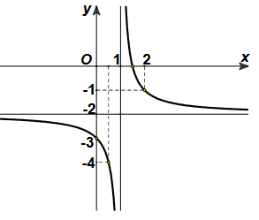 BÀI 4: KHẢO SÁT SỰ BIẾN THIÊN VÀ VẼ ĐỒ THỊ CỦA HÀM SỐ