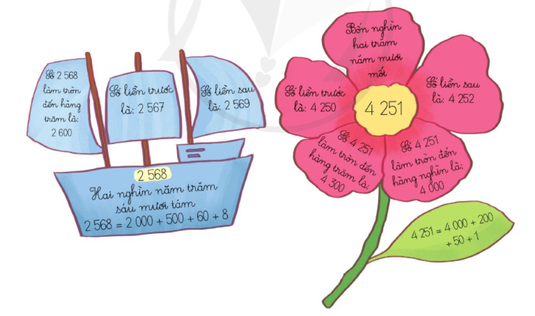 BÀI: EM VUI HỌC TOÁN