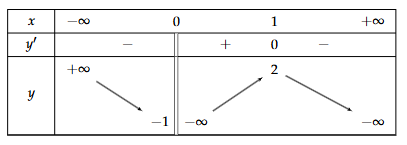 BÀI 3: ĐƯỜNG TIỆM CẬN CỦA ĐỒ THỊ HÀM SỐ