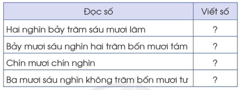 BÀI: LUYỆN TẬP CHUNG