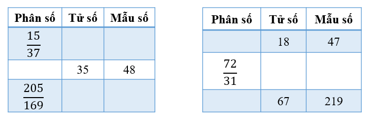  (15 câu)