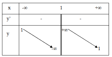 BÀI 4: KHẢO SÁT SỰ BIẾN THIÊN VÀ VẼ ĐỒ THỊ CỦA HÀM SỐ