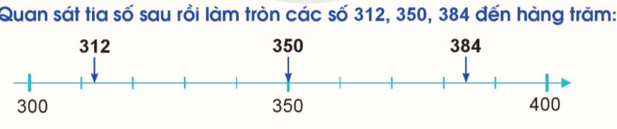 BÀI: LÀM TRÒN SỐ ĐẾN HÀNG CHỤC, HÀNG TRĂM