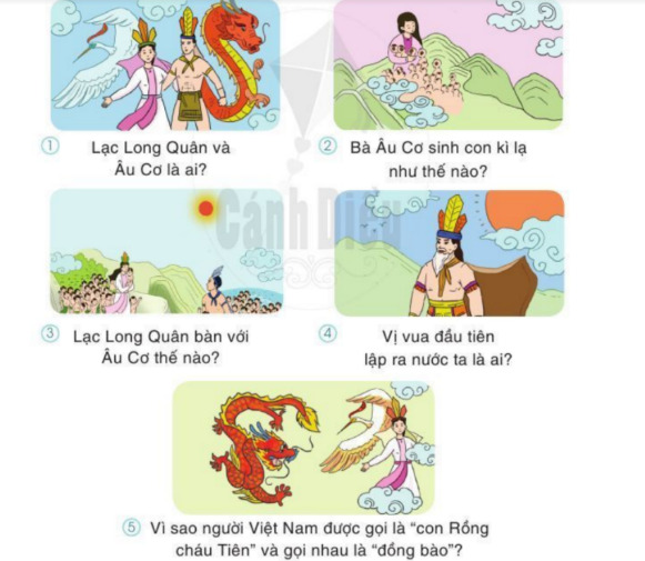 LUYỆN NÓI VÀ NGHE: KỂ CHUYỆN “CON RỒNG CHÁU TIÊN”(1 tiết)