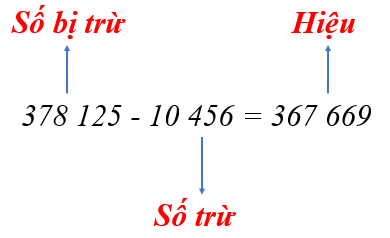  (15 câu)