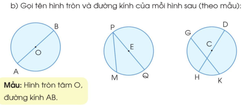 BÀI: HÌNH TRÒN, TÂM, ĐƯỜNG KÍNH, BÁN KÍNH