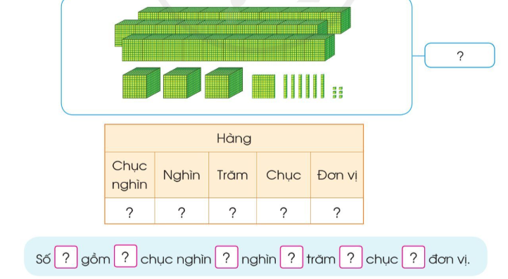 BÀI: CÁC SỐ TRONG PHẠM VI 100 000 (TIẾP THEO)