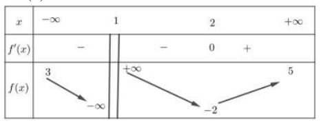 BÀI 3: ĐƯỜNG TIỆM CẬN CỦA ĐỒ THỊ HÀM SỐ