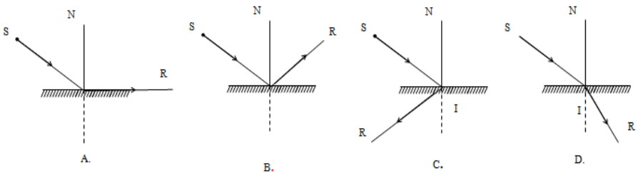 PHẦN 2: NĂNG LƯỢNG VÀ SỰ BIẾN ĐỔI – CÁNH DIỀUCHỦ ĐỀ 6: ÁNH SÁNGBÀI 13: SỰ PHẢN XẠ ÁNH SÁNG1. NHẬN BIẾT Câu 1: Phản xạ ánh sáng là gì?A. Hiện tượng xảy ra khi chiếu một tia sáng vào gương và bị gương hắt trở lại môi trường cũB. Hiện tượng xảy ra khi chiếu một tia sáng vào gương xuyên qua gương   C. Hiện tượng ánh sáng bị gấp khúc trong hai môi trường khác nhaD. Ánh sáng mờ mà không có cường độ hoặc ánh sáng chói của ánh sáng trực tiếpCâu 2: Khuếch tán ánh sáng là gì? A. Hiện tượng xảy ra khi chiếu một tia sáng vào gương và bị gương hắt trở lại môi trường cũB. Hiện tượng xảy ra khi chiếu một tia sáng vào gương xuyên qua gương   C. Hiện tượng ánh sáng bị gấp khúc trong hai môi trường khác nhaD. Ánh sáng mờ mà không có cường độ hoặc ánh sáng chói của ánh sáng trực tiếpCâu 3: Vật nào sau đây có thể phản xạ?A. Mặt gươngB. Mặt đườngC. Mặt bàn xù xìD. Mặt thủy tinh trong suốtCâu 4: Hãy so sánh góc tới và góc phản xạA. Góc tới > góc phản xạB. Góc tới < góc phản xạC. Góc tới = góc phản xạD. Đáp án khácCâu 5: Trong đám cưới của Anh Tú và Diệu Nhi, họ đã tạo ra  một tấm thiệp đặc biệt. Tấm thiệp này đã ứng dụng hiện tượng gì?A. Phản xạ ảnh ảo qua gươngB. Khúc xạ anh sángC. Khuếch tán ánh  sángD. Tán sắcCâu 6: Dưới đây là hình ảnh một ngươi đang sơm một lớp dầu bóng cho chiêc ghê của mình phần nào có sơn bóng đi qua có thể nhìn thấy bóng còn phần chưa sơn thì không. Điều này giải thích hiện tượng gì?A. Mặt phẳng càng sần sùi càng có sự phản xạ tốtB. Mặt bàn nào cũng có thể phản xạ ánh sángC. Không giải thích hiện tượng gìD. Mặt phẳng càng nhẵn bóng càng có sự phản xạ tốtCâu 7: Khi chiếu một tia tơi có góc là 600 thi tia phản xạ có số đo là bao nhiêu?A. 900B. 600C. 400D. 300Câu 8: Một tia sáng chiếu tới gương phẳng và hợp với mặt gương một góc 400. Góc phản xạ bằng:A. 50⁰B. 45⁰C. 60⁰D. 15⁰Câu 9: Vật nào sau đây không thể xem là gương phẳng?A. Mặt tờ giấy báo         B. Miếng thủy tinh không tráng bạc nitrat C. Mặt nước suôi trong       D. Màn hình tivi Câu 10: Trong các hình vẽ sau, tia phản xạ IR ở hình vẽ nào đúng?A.B. C. D. Câu 11: Khi chiếu một tia sáng tới gương phẳng thì góc tạo bởi tia phản xạ và tia tới có tính chất:A. Bằng nửa góc tớiB. Bằng góc tớiC. Bằng hai lần góc tới   D. Tất cả đều saiCâu 12: Phát biểu nào sau đây sai về ảnh ảo?A. Không hứng được trên mànB. Xuất hiện khi phản chiếu một vậtC. Đối xứng với ảnh thậtD. Có thể chạm vàoCâu 13: Chiếu tia tới đến gương phẳng G với số đo góc giữa tia tới với đáy là 600. Vậy tia phản xạ là bao nhiêu? A. 300B. 600C. 900D. 800Câu 14: Một tia sáng chiếu tới gương phẳng và hợp với mặt gương một góc 450. Góc phản xạ bằng:A. 50⁰B. 45⁰C. 60⁰D. 15⁰ 2. THÔNG HIỂU