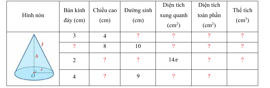 PHIẾU HỌC TẬP 1                                         BÀI 2. HÌNH NÓNBài 1. Trong các hình sau đây, hình nào là hình nón có O là tâm của mặt đáy, r là bán kính đáy, h là chiều cao?..................................................................................................................................................................................................................................................................................Bài 2. Trong các vật thể ở các hình dưới đây, vật thể nào có dạng hình nón?...........................................................................................................................................................................................................................................................................................................................................................................................................................Bài 3. Trong các hình sau đây, hình nào là hình nón có O là tâm của mặt đáy, r là bán kính đáy, h là chiều cao?......................................................................................................................................... .........................................................................................................................................PHIẾU HỌC TẬP 2