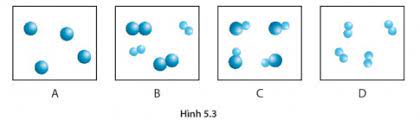 CHƯƠNG II: PHÂN TỬ - LIÊN KẾT HÓA HỌCBÀI 5: PHÂN TỬ -  ĐƠN CHẤT – HỢP CHẤT1. NHẬN BIẾT Câu 1: Đơn chất làA. Những chất được tạo nên từ nguyên tố kim loại.B. Những chất được tạo nên từ nguyên tố phi kim.C. Những chất được tạo nên từ một nguyên tố hóa học.D. Những chất được tạo nên từ nguyên tố khí hiếm.Câu 2: Ozone tạo nên từA. Nitrogen. B. Hydrogen.C. Oxygen.D. Carbon.Câu 3: Than chì, than gỗ, kim cương được tạo nên từA. Carbon.B. Đồng (copper).C. Hydrogen.D. Lithium.Câu 4: Đơn chất được phân loại thànhA. Chất rắn, chất lỏng, chất khí.B. Kim loại, chất tan, kết tủa.C. Kim cương, bán dẫn, phi kim.D. Kim loại, phi kim, khí hiếm.Câu 5: Điền từ còn thiếu vào chỗ trống“Ở điều kiện thường, các (1)…….. tồn tại ở thể rắn (trừ thủy ngân tồn tại ở thể lòng); các (2)…….. có thể tồn tại ở thể rắn, thể khí và thể lỏng. Các khí hiếm đều tồn tại ở (3)…….”A. (1) kim loại, (2) phi kim, (3) thể khí.B. (1) phi kim, (2) kim loại, (3) thể lỏng.C. (1) kim loại, (2) phi kim, (3) thể lỏng.D. (1) phi kim, (2) kim loại, (3) thể khí.Câu 6: Hợp chất được tạo nên từA. Nguyên tố kim loại và nguyên tố phi kim.B. Hai hay nhiều nguyên tố hóa học.C. Hai nguyên tố hóa học.D. Nguyên tố phi kim và nguyên tố khí hiếm. Câu 7: Hợp chất chứa hai nguyên tố làA. Glucoses. B. Calcium carbonate.C. Carbon dioxide.D. Saccharose.Câu 8:  Hợp chất chứa ba nguyên tố là A. Nước.B. Saccharose.C. Ozone.D. Muối ăn.Câu 9: Hợp chất vô cơ làA. Lipit.B. Glucose.C. Protein.D. Nước. Câu 10: Hợp chất hữu cơ làA. Calcium carbonate. B. Saccharose.C. Carbon dioxide.D. Sodium Chloride.Câu 11: Điền từ còn thiếu vào chỗ trống“Phân từ là (1)……. đại diện cho chất, gồm một số (2)…….. liên kết với nhau và thể hiện đầy đủ (3)…… của chất”A. (1) hạt, (2) nguyên tử, (3) tính chất vật lý.B. (1) hạt, (2) nguyên tử, (3) tính chất hóa học.C. (1) hạt, (2) kim loại, (3) tính chất vật lý.D. (1) hạt, (2) phi kim, (3) tính chất vật lý.Câu 12: Phân tử đơn chất được tạo nên bởiA. Các nguyên tử của cùng một nguyên tố kim loại.B. Các nguyên tử của cùng một nguyên tố hóa học. C. Các nguyên tử của cùng một nguyên tố phi kim.D. Các nguyên tử của các nguyên tố hóa học khác nhau.Câu 13: Phân tử hợp chất được tạo nên bởiA. Các nguyên tử của các nguyên tố hóa học khác nhau.B. Các nguyên tử của các nguyên tố phi kim và khí hiếm.C. Các nguyên tử của các nguyên tố kim loại và khí hiếm.D. Các nguyên tử của cùng một nguyên tố hóa học.Câu 14:  Khối lượng của một phân tử được tính theo đơn vịA. mg.B. amu.C. kg.D. g.Câu 15: Khối lượng phân tử của một chất bằngA. Tổng khối lượng của các nguyên tử trong phân tử chất đó.B. Tổng số neutron của các nguyên tử trong phân tử chất đó.C. Tổng khối lượng của electron trong các nguyên tử trong phân tử chất đó.D. Tổng khối lượng của proton trong các nguyên tử trong phân tử chất đó.2. THÔNG HIỂUCâu 1: Một phân tử nước chứa hai nguyên tử hydrogen và một oxygen. Nước làA. Một đơn chất.B. Một hợp chất. C. Một hỗn hợp.D. Một nguyên tố hóa học. Câu 2:Một phân tử ozone chứa ba nguyên tử oxygen. Ozone làA. Một nguyên tố hóa học. B. Một khí hiếm. C. Một hợp chất.D. Một đơn chất.Câu 3: Đèn neon chứaA. Một đại phân tử khổng lồ chứa rất nhiều nguyên tử neon.B. Các phân tử khí neon Ne2.C. Các nguyên tử neon (Ne) riêng rẽ không liên kết với nhau.D. Một nguyên tử neon.Câu 4: Một bình khí oxygen chứaA. Các nguyên tử oxygen riêng rẽ không liên kết với nhau.B. Các phân tử O2.C. Một đại phân tử khổng lồ chứa rất nhiều nguyên tử oxygen.D. Một nguyên tử O2.Câu 5: Tượng đồng chứa A. Các phân tử Cu2.B. Một đại phân tử khổng lồ chứa rất nhiều nguyên tử Cu.C. Các nguyên tử Cu riêng rẽ không liên kết với nhau.D. Rất nhiều nguyên tử Cu liên kết với nhau.Câu 6: Cho các hình sau, trong đó mỗi hình tròn biểu diễn 1 nguyên tử, các vòng tròn đen và trắng biểu diễn các nguyên tử của các nguyên tố hóa học khác nhau. Chọn đáp án đúngA. Hộp A chứa các phân tử của một hợp chất.B. Hộp B chứa các phân tử của một đơn chất.C. Hộp C chứa các phân tử của hai hợp chất.D. Hộp B chứa các nguyên tử của một hợp chất.Câu 7: Dãy gồm các đơn chấtA. Li, Cu, Cl2, O3.B. Li, Cu, NaCl, CO2.C. Li, Cu, Na2O, CuCl2.D. Li, Cu, FeO, CaCO3.Câu 8: Dãy gồm các hợp chấtA. CaO, NaCl, NaOH, CO2.B. FeO, CuO, Cl2, O3.C. FeO, CuO, Na2O, O3.D. FeO, CuO, BaCl2, O3.Câu 9: Dãy gồm các hợp chất tạo thành từ 2 nguyên tố hóa học A. CaO, NaCl, K2O, CO2.B. FeO, CuO, Na2O, O3.C. CaO, CuO, FeO, CaCO3.D. Na2O, Cu, FeO, CaCO3.Câu 10: Dãy gồm các hợp chất tạo thành từ 3 nguyên tố hóa học A. CaCO3, HNO3, CH3OH, NaOH.B. BaCO3, NH3, CH3OH, KOH.C. CaCO3, H2O, CH3OH, KOH.D. CO2, HNO3, NaOH, NaOH.Câu 11:  Cho các phân tử SO2, Ca, FeO, CaCO3. Chọn đáp án đúngA. Phân tử SO2 tạo thành từ 2 nguyên tử.B. Phân tử FeO tạo thành từ hai nguyên tố hóa học.C. Phân tử CaCO3 tạo thành từ hai nguyên tố hóa học.D. Phân tử CaCO3 tạo thành từ ba nguyên tử. Câu 12: Phân tử nước được tạo thành từ 1 nguyên tử oxygen và 2 nguyên tử hydrogen. Khối lượng của phân tử nước làA. 17 amu.B. 8 amu.C. 18 amu.D. 7 amu.Câu 13: Phân tử carbon dioxide được tạo thành từ 1 nguyên tử carbon và 2 nguyên tử oxygen. Khối lượng của phân tử carbon dioxide làA. 18 amu.B. 28 amu.C. 44 amu.D. 64 amuCâu 14: Chọn đáp án saiA. Kim cương và than chì đều cấu tạo từ nguyên tố carbon.B. Kim cương rất quý và đắt tiền.C. Có thể điều chế kim cương nhân tạo bởi nung than chì dưới áp suất cao, trên 6000 atm ở nhiệt độ khoảng 1500 độ C.D. Than chì màu trắng trong.Câu 15: Chọn đáp án saiA. Phân tử nước gồm 2 nguyên tử hidrogen và 1 nguyên tử oxygen.B. Than chì được cấu tạo tạo từ nguyên tố C.C. Than chì được ứng dụng làm ruột bút chì.D. Chlorine là kim loại.3. VẬN DỤNG 