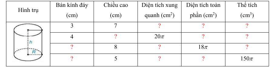 PHIẾU HỌC TẬP 1                                     BÀI TẬP CUỐI CHƯƠNG 10Bài 1. Trong các vật thể ở các hình dưới đây, vật thể nào có dạng hình trụ?...........................................................................................................................................................................................................................................................................................................................................................................................................................Bài 2. Cho hình trụ có bán kính đáy bằng 5 (dm). Biết rằng hình trụ đó có diện tích toàn phần gấp đôi diện tích xung quanh. Tính chiều cao hình trụ............................................................................................................................................................................................................................................................................................................................................................................................................................Bài 3. Thay dấu “?” bằng giá trị thích hợp và hoàn thành bảng sau: Bài 4. Hỏi nếu tăng chiều cao của khối trụ lên 2 lần, bán kính của nó lên 3 lần thì thể tích của khối trụ mới sẽ tăng bao nhiêu lần so với khối trụ ban đầu?...........................................................................................................................................................................................................................................................................................................................................................................................................................PHIẾU HỌC TẬP 2