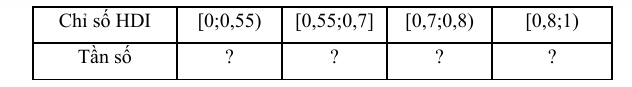 PHIẾU HỌC TẬP 1BÀI 3. TẦN SỐ GHÉP NHÓM. TẦN SỐ TƯƠNG ĐỐI GHÉP NHÓMBài 1. Chỉ số phát triển con người (HDI) là chỉ tiêu tổng hợp phản ánh các mặt thu nhập, sức khỏe, giáo dục của người dân trong một quốc gia. Các nước và vùng lãnh thổ trên thế giới được chia thành 4 nhóm theo HDI: Nhóm 1(rất cao) có HDI từ 0,8 trở lên; Nhóm 2(cao) có HDI từ 0,7 đến dưới 0,8; Nhóm 3(trung bình) có HDI từ 0,55 đến dưới 0,7; Nhóm 4(thấp) có HDI dưới 0,55. Năm 2021, chỉ số HDI của 11 quốc gia Đông Nam Á như sau:Dựa vào dữ liệu trên., hãy hoàn thành bảng tần số ghép nhóm sau:...........................................................................................................................................................................................................................................................................................................................................................................................................................Bài 2. Giáo viên chủ nhiệm lớp 9C đã thu được kết quả như sau: Thời gian tự học dưới 1 giờ có 10 bạn; từ 1 giờ đến dưới 2 giờ có 15 bạn; từ 2 giờ đến dưới 3 giờ có 8 bạn; từ 3 giờ đến dưới 4 giờ có 7 bạn. Dựa vào dữ liệu trên, hãy hoàn thành các bảng sau vào vở:...........................................................................................................................................................................................................................................................................................................................................................................................................................PHIẾU HỌC TẬP 2