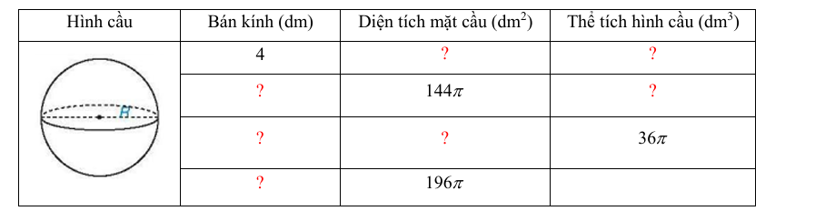 PHIẾU HỌC TẬP 1                                     BÀI TẬP CUỐI CHƯƠNG 10Bài 1. Trong các vật thể ở các hình dưới đây, vật thể nào có dạng hình trụ?...........................................................................................................................................................................................................................................................................................................................................................................................................................Bài 2. Cho hình trụ có bán kính đáy bằng 5 (dm). Biết rằng hình trụ đó có diện tích toàn phần gấp đôi diện tích xung quanh. Tính chiều cao hình trụ............................................................................................................................................................................................................................................................................................................................................................................................................................Bài 3. Thay dấu “?” bằng giá trị thích hợp và hoàn thành bảng sau: Bài 4. Hỏi nếu tăng chiều cao của khối trụ lên 2 lần, bán kính của nó lên 3 lần thì thể tích của khối trụ mới sẽ tăng bao nhiêu lần so với khối trụ ban đầu?...........................................................................................................................................................................................................................................................................................................................................................................................................................PHIẾU HỌC TẬP 2