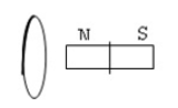  BÀI 12. CẢM ỨNG ĐIỆN TỪ 