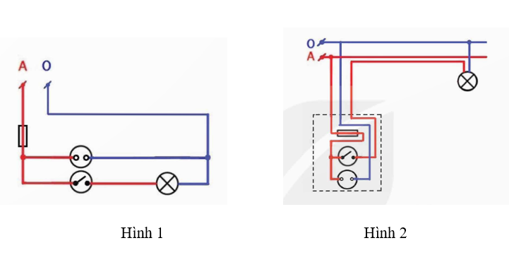 BÀI 3. THIẾT KẾ MẠNG ĐIỆN TRONG NHÀ