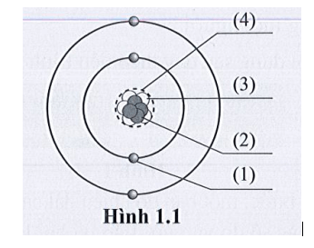 BÀI 2: NGUYÊN TỬ