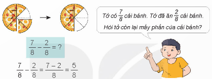 HOẠT ĐỘNG HÌNH THÀNH KIẾN THỨCHoạt động 1. Khám pháGV đặt câu hỏi hướng dẫn học sinh tìm hiểu: - GV chiếu lại hình ảnh phần Khởi động, giới thiệu tình huống trong Khám phá:và dẫn dắt, nêu bài toán: “Bạn Nam còn lại mấy phần của cái bánh?”Sản phẩm dự kiến:- GV ghi bảng phép tính: 7/8-2/8 - GV yêu cầu HS nêu nhận xét về đặc điểm của hai phân số. - GV nêu cách tính:+ Bước 1: Do mẫu số của hai phân số bằng nhau nên ta trừ tử số của chúng và giữ nguyên mẫu số.+ Bước 2: Tính: 7/8-2/8=7-2/8=5/8→ GV đưa ra quy tắc trừ hai phân số cùng mẫu số như sau: “Muốn trừ hai phân số cùng mẫu số, ta trừ tử số của phân số thứ nhất cho tử số của phân số thứ hai và giữ nguyên mẫu số.”- GV đặt thêm câu hỏi: “Muốn thử lại kết quả của phép tính ta làm như thế nào?”Hoạt động 2. Hoạt động GV đưa ra câu hỏi: Viết phép tính thích hợp với mỗi hình (theo mẫu)Sản phẩm dự kiến:…HOẠT ĐỘNG LUYỆN TẬPTừ nội dung bài học,GV yêu cầu HS hoàn thành các bài tập trắc nghiệm sau:Câu 1: Muốn trừ hai phân số có cùng mẫu số thì:A. Ta trừ tử số của phân số thứ nhất cho tử số của phân số thứ hai, cộng hai mẫu số với nhau.B. Ta trừ tử số của phân số thứ nhất cho tử số của phân số thứ hai, trừ mẫu số của phân số thứ nhất cho mẫu số của phân số thứ haiC. Ta trừ tử số của phân số thứ nhất cho tử số của phân số thứ hai, giữ nguyên mẫu sốD. Ta nhân tử số của phân số thứ nhất với tử số của phân số thứ hai, giữ nguyên mẫu sốCâu 2:Điền dấu ( > ; < ; = ) thích hợp vào chỗ trống: 5/6−1/3...7/2−3A. >B. <C. =Câu 3: Hai hộp bánh cân nặng 4/5 kg , trong đó một hộp cân nặng 3/8 kg .Vậy hộp bánh còn lại cân nặngA. 1/3 kgB. 15/40 kgC. 32/40 kgD. 17/40 kgSản phẩm dự kiến:Câu 1: CCâu 2: CCâu 3: DHOẠT ĐỘNG VẬN DỤNG