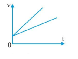 CHỦ ĐỀ 1: MÔ TẢ CHUYỂN ĐỘNGBÀI 3: GIA TỐC VÀ ĐỒ THỊ VẬN TỐC - THỜI GIANA. TRẮC NGHIỆM DẠNG NHIỀU LỰA CHỌN1. NHẬN BIẾT Câu 1: Đồ thị vận tốc – thời gian dưới đây, cho biết điều gì?A. Độ dốc dương, gia tốc không đổi.B. Độ dốc lớn hơn, gia tốc lớn hơn.C. Độ dốc bằng không, gia tốc a = 0.D. Độ dốc âm, gia tốc âm (chuyển động chậm dần).Câu 2: Đồ thị vận tốc – thời gian dưới đây, cho biết điều gì?A. Độ dốc dương, gia tốc không đổi.B. Độ dốc lớn hơn, gia tốc lớn hơn.C. Độ dốc bằng không, gia tốc a = 0.D. Độ dốc âm, gia tốc âm (chuyển động chậm dần).Câu 3: Đồ thị vận tốc – thời gian dưới đây, cho biết điều gì?A. Độ dốc dương, gia tốc không đổi.B. Độ dốc lớn hơn, gia tốc lớn hơn.C. Độ dốc bằng không, gia tốc a = 0.D. Độ dốc âm, gia tốc âm (chuyển động chậm dần).Câu 4: Đồ thị vận tốc – thời gian dưới đây, cho biết điều gì?A. Độ dốc dương, gia tốc không đổi.B. Độ dốc lớn hơn, gia tốc lớn hơn.C. Độ dốc bằng không, gia tốc a = 0.D. Độ dốc âm, gia tốc âm (chuyển động chậm dần).Câu 5: Biểu thức gia tốc của một vật chuyển động thẳng có dạng tổng quát làA. B. C. D. Câu 6: Đại lượng cho biết sự thay đổi của vận tốc là đại lượng nào trong các đại lượng sau?A. Gia tốcB. Độ dịch chuyểnC. Quãng đườngD. Vận tốcCâu 7: Chuyển động nào sau đây là chuyển động biến đổi?A. Chuyển động có độ dịch chuyển tăng đều theo thời gianB. Chuyển động có độ dịch chuyển giảm đều theo thời gianC. Chuyển động có độ dịch chuyển không đổi theo thời gianD. Chuyển động tròn đềuCâu 8: Cho đồ thị vận tốc - thời gian mô tả trạng thái chuyển động của một xe tải. Kết luân nào sau đây là sai?A. Chuyển động này được chia làm 3 giai đoạnB. Giai đoạn 1: chuyển động thẳng đều với vận tốc không đổi – có đồ thị là đường nằm ngang song song với trục thời gian.C. Giai đoạn 2: chuyển động nhanh dần, độ dốc vừa phải. D. Giai đoạn 3: chuyển động chậm dần, độ dốc lớn, dừng lại nhanh.Câu 9: Đồ thị vận tốc - thời gian của một vật chuyển động thẳng ở hình cho biết:A. Vật chuyển động đềuB. Vật đang đứng yên C. Vật chuyển động không đềuD. Vật chuyển động biến đổi đều.Câu 10: Nếu một vật chuyển động thẳng đều thìA. gia tốc của nó dươngB. gia tốc của nó âmC. gia tốc của nó bằng 0D. tốc độ của nó bằng 0Câu 11: Trong chuyển động tròn đều thì:A. Vec tơ vận tốc thay đổi cả về hướng và độ lớnB. Vec tơ vận tốc không thay đổi cả về hướng và độ lớnC. Vec tơ vận tốc chỉ thay đổi cả về hướng D. Vec tơ vận tốc chỉ thay đổi cả về độ lớnCâu 12: Diện tích khu vực dưới đồ thị vận tốc – thời gian cho chúng ta biết đại lượng nào sau đây?A. Thời gian.B. Gia tốc.C. Độ dịch chuyển.D. Vận tốc.Câu 13: Tốc độ của một vật tăng trong khi gia tốc của vật đang giảm xảy ra trong trường hợp nào ?A. Chuyển động nhanh dần không đềuB. Chuyển động nhanh dần đều C. Chuyển động tròn đềuD. Chuyển động chậm dần đều2. THÔNG HIỂUCâu 1: Trong các trường hợp sau đây, trường hợp nào không thể xảy ra cho một vật chuyển động thẳng?A. vận tốc có giá trị (+) ; gia tốc có giá trị (+).B. vận tốc là hằng số; gia tốc thay đổi.C. vận tốc có giá trị (+) ; gia tốc có giá trị (-).D. vận tốc có giá trị (-) ; gia tốc có giá trị (+).Câu 2: Hình dưới là đồ thị vận tốc - thời gian của một chiếc xe chuyển động thẳng. Trường hợp nào sau đây là đúng?A. Trong khoảng thời gian từ 2s đến 5 s xe đứng yên.B. Xe trở về vị trí ban đầu lúc t = 9 s.C.  Trong 4 s cuối, xe giảm tốc với gia tốc 12 m/s2.D. Trong 2 s đầu tiên, xe tăng tốc với gia tốc 6 m/s2.Câu 3: Từ trạng thái đứng yên, một vật chuyển động với gia tốc 4 m/s2 trong 3 s. Vận tốc của vật sau 3 s là:A. 8 m/s.B. 10 m/s.C. 12 m/s.D. 14 m/s.Câu 4: Một ô tô tải đang chạy trên đường thẳng với vận tốc 18 km/h thì tăng dần đều vận tốc. Sau 20 s, ô tô đạt được vận tốc 36 km/h.Tính gia tốc của ô tô.A. 0,1 m/s2B. 0.25 m/s2C. 0.3 m/s2D. 0.45 m/s2Câu 5: Một ô tô đang đi với tốc độ 14 m/s thì gặp đèn đỏ phía trước. Người lái hãm phanh và ô tô dừng lại sau 5,0 s. Tính gia tốc của ô tô.A. -3 m/s2B. -2,3 m/s2C. -2,8 m/s2D. -2 m/s2Câu 6: Một chiếc xe thể thao đang chạy với tốc độ 110 km/h thì hãm phanh và dừng lại trong 6,1 giây. Tìm gia tốc của nó.A. -3 m/s2B. -4 m/s2C. -5 m/s2D. -6 m/s2Câu 7: Một ô tô thể thao tăng tốc trên đường thử thẳng từ trạng thái đứng yên lên 70 km/h trong 6,3 s. Gia tốc trung bình của nó là bao nhiêu?A. 3,1 m/s2B. 4,1 m/s2C. 5,5 m/s2D. 4,5 m/s2Câu 8: Một đoàn tàu hỏa đang đi trên đường thẳng với tốc độ 115km/h. Tàu phanh và mất 1,5 phút để dừng lại. Gia tốc trung bình của nó khi phanh có giá trị là bao nhiêu?A. 0,35 m/s2B. 0,5 m/s2C. - 0,35 m/s2D. -0,5 m/s2Câu 9: Một vận động viên chạy nước rút, đạt tốc độ tối đa là 9,0m/s trong 1,5 giây. Gia tốc trung bình của vận động viên này có giá trị là bao nhiêu?A. 2 m/s2B. 4 m/s2C. 6 m/s2D. 8 m/s23. VẬN DỤNG