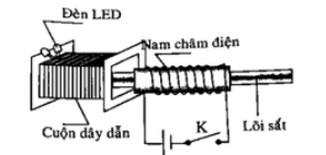  BÀI 12. CẢM ỨNG ĐIỆN TỪ 