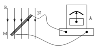  BÀI 12. CẢM ỨNG ĐIỆN TỪ 