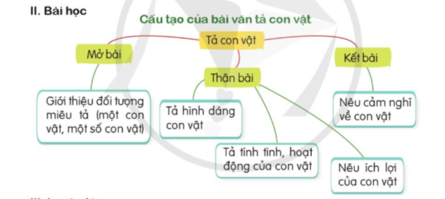 BÀI VIẾT 1: TẢ CON VẬT