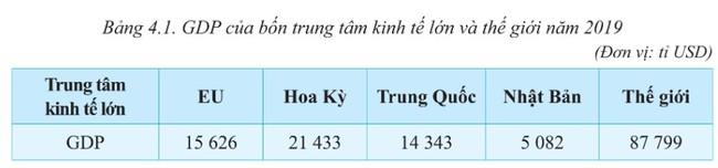 Bài 4: KHÁI QUÁT VỀ LIÊN MINH CHÂU ÂU1. NHẬN BIẾT 