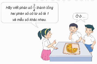 HOẠT ĐỘNG HÌNH THÀNH KIẾN THỨCHoạt động 1. Khám pháGV đặt câu hỏi hướng dẫn học sinh tìm hiểu: Bác Tư có một khu đất, bác đã sử dụng 2/5 diện tích để xây nhà và 3/10 diện tích để trồng cây, diện tích còn lại để làm sân và lối đi. Hỏi bác Tư đã dành bao nhiêu phần diện tích khu đất để làm sân và lối đi?Sản phẩm dự kiến:Phần diện tích bác Tư sử dụng để xây nhà và trồng cây là:2/5+3/10=7/10 (khu đất)Phần diện tích bác Tư sử dụng để làm sân và lối đi là:1-7/10=3/10 (khu đất)Đáp số: 3/10 diện tích khu đất.Hoạt động 2. Hoạt động GV đưa ra câu hỏi: Đố em!Em hãy giúp Nam và Việt thực hiện yêu cầu của Mai.Sản phẩm dự kiến:…HOẠT ĐỘNG LUYỆN TẬPTừ nội dung bài học,GV yêu cầu HS hoàn thành các bài tập trắc nghiệm sau:Câu 7: Một tấm vải dài 20m. Đã may quần áo hết 4/5 tấm vải đó. Số vải còn lại người ta đem may các túi, mỗi túi hết 2/3m. Hỏi may được tất cả bao nhiêu cái túi như vậy?A. 2B. 5C. 4D. 6Câu 8: Điền số thích hợp vào chỗ chấm 4/5:.../5=1/5A. 1B. 4C. 5D. 20Câu 9: Tính 2/3 x 4/7A. 8/11B. 8/21C. 14/12D. 7/6Sản phẩm dự kiến:Câu 1: DCâu 2: DCâu 3: BHOẠT ĐỘNG VẬN DỤNG