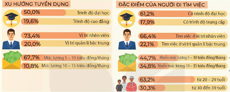 BÀI 3. THỊ TRƯỜNG LAO ĐỘNG KĨ THUẬT CÔNG NGHỆ TẠI VIỆT NAM