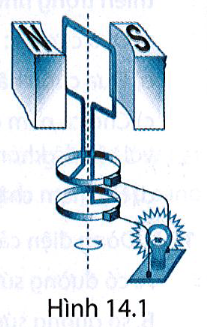  BÀI 12. CẢM ỨNG ĐIỆN TỪ 