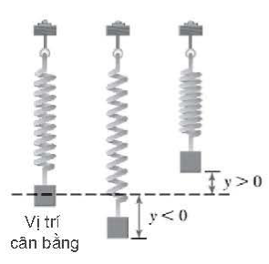 BÀI 4. HÀM SỐ LƯỢNG GIÁC VÀ ĐỒ THỊ