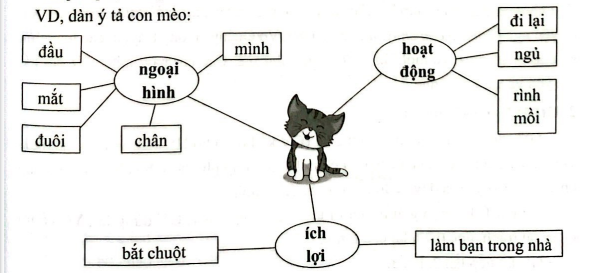 BÀI VIẾT 1: LUYỆN TẬP TẢ CON VẬT