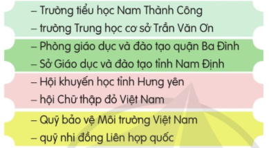 LUYỆN TỪ VÀ CÂU: LUYỆN TẬP VIẾT TÊN RIÊNG CỦA CƠ QUAN, TỔ CHỨC