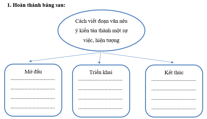                                            PHIẾU HỌC TẬP 1BÀI 17: NGHÌN NĂM VĂN HIẾN1. Nội dung chính của bài đọc “Nghìn năm văn hiến là gì?.......................................................................................................................................................................................................................................................................................................................................................................................................................................2. Hình ảnh  đất nước ngàn năm văn hiến