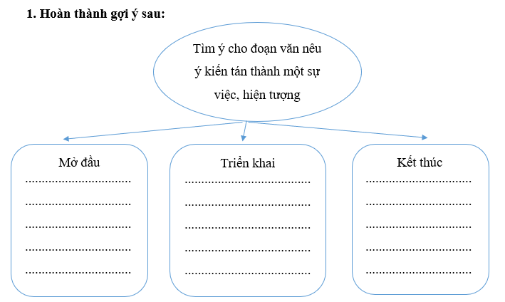 PHIẾU HỌC TẬP 1BÀI 18: NGƯỜI THẦY CỦA MUÔN ĐỜI1. Bài đọc muốn nói điều gì về người thầy?…………………………………………………………………………………………………………………………………………………………………………………………………………………………………………………………………………………………………………………………………………………………………………………………………………………………………………2. Tác giả đã sử dụng những hình ảnh, chi tiết nào để miêu tả về người thầy?…………………………………………………………………………………………………………………………………………………………………………………………………………………………………………………………………………………………………………………………………………………………………………………………………………………………………………3. Em có cảm xúc gì khi đọc bài văn này?…………………………………………………………………………………………………………………………………………………………………………………………………………………………………………………………………………………………………………………………………………………………………………………………………………………………………………4. Em hãy kể về một kỉ niệm đáng nhớ với thầy cô của mình.…………………………………………………………………………………………………………………………………………………………………………………………………………………………………………………………………………………………………………………………………………………………………………………………………………………………………………5. Em có thể làm gì để thể hiện lòng biết ơn đối với thầy cô?…………………………………………………………………………………………………………………………………………………………………………………………………………………………………………………………………………………………………………………………………………………………………………………………………………………………………………                                           PHIẾU HỌC TẬP 2