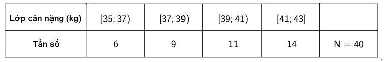 PHIẾU HỌC TẬP 1BÀI 2. CÁC ĐẶC TRƯNG ĐO XU THẾ TRUNG TÂM CHO MẪU SỐ LIỆU KHÔNG GHÉP NHÓMBài 1. Cho các số liệu thống kê về sản lượng chè thu được trong 1năm ( kg/sào) của 20 hộ gia đìnhTính số trung vị............................................................................................................................................................................................................................................................................................................................................................................................................................Bài 2. Điểm điều tra về chất lượng sản phẩm mới ( thang điểm 100) như sau:Hãy tìm các tứ phân vị............................................................................................................................................................................................................................................................................................................................................................................................................................Bài 3. Số áo bán được trong một quý ở cửa hàng bán áo sơ mi nam được thống kê như sau:Giá trị mốt của bảng phân bố tần số trên bằng?...........................................................................................................................................................................................................................................................................................................................................................................................................................PHIẾU HỌC TẬP 2