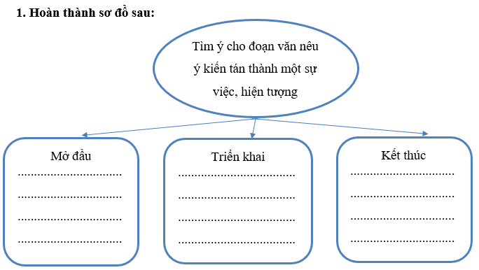                                            PHIẾU HỌC TẬP 1BÀI 27: MỘT NGƯỜI HÙNG THẦM LẶNG1. Nội dung chính của bài đọc là gì?......................................................................................................................................................................................................................................................................................................................................................................................................................................2. Nhân vật chính trong bài đọc là ai? Họ đã làm gì để được gọi là người hùng thầm lặng?...................................................................................................................................................................................................................................................................................................................................................................................................................................... .............................................................................................................................................3. Những phẩm chất nào của nhân vật chính khiến bạn ấn tượng nhất? Tại sao?......................................................................................................................................................................................................................................................................................................................................................................................................................................4. Theo bạn, bài đọc này có ý nghĩa gì đối với cuộc sống hiện nay?.......................................................................................................................................................................................................................................................................................... .............................................................................................................................................5. Sưu tầm một câu chuyện hoặc một bài thơ nói về những người hùng thầm lặng khác và trình bày cho cả lớp nghe........................................................................................................................................................................................................................................................................................... ............................................................................................................................................. ............................................................................................................................................. .............................................................................................................................................                                        PHIẾU HỌC TẬP 2LUYỆN TẬP VỀ DẤU GẠCH NGANG1. Đọc câu văn sau và cho biết công dụng của dấu gạch ngang:a) Bên phải là đỉnh Ba Vì vòi vọi, nơi Mị Nương – con gái Hùng Vương thứ 18 – theo Sơn Tinh về trấn giữ núi cao.b) Con cá sấu này da màu xám ngoét như da cây bần, gai lưng mọc chừng ba đốt ngón tay, trông dễ sợ. Cái đuôi dài – bộ phận khỏe nhất của con vật kinh khủng dùng để tấn công – đã bị trói xếp vào bên mạng sườn.............................................................................................................................................. ............................................................................................................................................. ............................................................................................................................................. .............................................................................................................................................       2. Viết lại câu sử dụng dấu gạch nganga) Tôi yêu thích ăn phở. Phở là món ăn truyền thống của Việt Nam.b) Đà Nẵng là một thành phố đẹp. Thành phố này nổi tiếng với bãi biển Mỹ Khê............................................................................................................................................. ............................................................................................................................................ ............................................................................................................................................ ............................................................................................................................................ 3. Viết một đoạn văn ngắn (4-5 câu) về miêu tả hoạt động giờ ra chơi ở trường của em, trong đó có sử dụng dấu gạch ngang.............................................................................................................................................. ............................................................................................................................................. ............................................................................................................................................. ............................................................................................................................................. ............................................................................................................................................. .............................................................................................................................................                                         PHIẾU HỌC TẬP 3