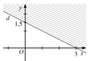 BÀI 1. BẤT PHƯƠNG TRÌNH BẬC NHẤT HAI ẨN