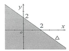 BÀI 1. BẤT PHƯƠNG TRÌNH BẬC NHẤT HAI ẨN