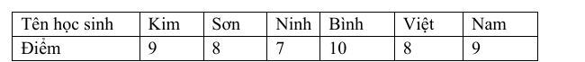 PHIẾU HỌC TẬP 1BÀI 1. SỐ NGUYÊN ÂMBài 1. Kết quả đo chiều dài của một cây cầu được ghi là , điều đó có nghĩa là gì?..................................................................................................................................................................................................................................................................................Bài 2. Khi tính diện tích hình tròn bán kính R = 3cm, nếu lấy thì độ chính xác là bao nhiêu?..................................................................................................................................................................................................................................................................................Bài 3. Tìm số gần đúng của a = 5,2463 với độ chính xác d = 0,001...................................................................................................................................................................................................................................................................................Bài 4. Tìm tứ phân vị của mẫu số liệu:21 35 17 43 8 59 72 119 Biểu diễn tứ phân vị đó trên trục số.......................................................................................................................................... ..................................................................................................................................................................................................................................................................................Bài 5. Mốt trong bảng tần số thống kê số áo bán ra trong tháng đầu tiên của cửa hàng Bác Tâm là bao nhiêu?......................................................................................................................................... ..................................................................................................................................................................................................................................................................................PHIẾU HỌC TẬP 2