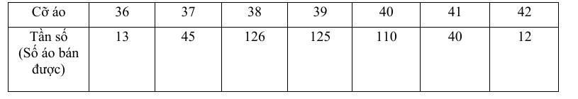 PHIẾU HỌC TẬP 1BÀI 2. CÁC ĐẶC TRƯNG ĐO XU THẾ TRUNG TÂM CHO MẪU SỐ LIỆU KHÔNG GHÉP NHÓMBài 1. Cho các số liệu thống kê về sản lượng chè thu được trong 1năm ( kg/sào) của 20 hộ gia đìnhTính số trung vị............................................................................................................................................................................................................................................................................................................................................................................................................................Bài 2. Điểm điều tra về chất lượng sản phẩm mới ( thang điểm 100) như sau:Hãy tìm các tứ phân vị............................................................................................................................................................................................................................................................................................................................................................................................................................Bài 3. Số áo bán được trong một quý ở cửa hàng bán áo sơ mi nam được thống kê như sau:Giá trị mốt của bảng phân bố tần số trên bằng?...........................................................................................................................................................................................................................................................................................................................................................................................................................PHIẾU HỌC TẬP 2