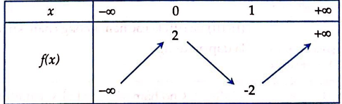 PHIẾU HỌC TẬP 1BÀI 15. HÀM SỐBài 1. Tập xác định của hàm số  là?..................................................................................................................................................................................................................................................................................Bài 2. Tập xác định của hàm số  là?..................................................................................................................................................................................................................................................................................Bài 3. Tìm tất cả các giá trị của m để hàm số xác định với ...................................................................................................................................................................................................................................................................................Bài 4. Tìm tập xác định của hàm số .......................................................................................................................................... ..................................................................................................................................................................................................................................................................................Bài 5. Hàm số  có tập xác định  Tính giá trị biểu thức ......................................................................................................................................... ..................................................................................................................................................................................................................................................................................Bài 6. Với giá trị nào của  thì hàm số  xác định trên .......................................................................................................................................... ..................................................................................................................................................................................................................................................................................PHIẾU HỌC TẬP 2