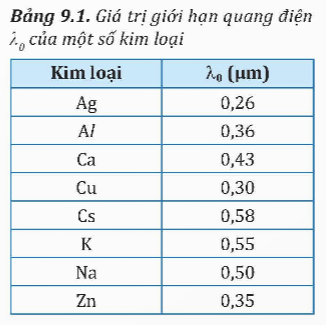 CHUYÊN ĐỀ 3: VẬT LÍ LƯỢNG TỬ