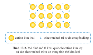 CHỦ ĐỀ 6: ĐẠI CƯƠNG VỀ KIM LOẠI