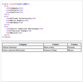 BÀI F11: ĐỊNH KIỂU CSS CHO BẢNG VÀ PHẦN TỬ <DIV>