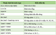 BÀI F10: ĐỊNH KIỂU CSS CHO SIÊU LIÊN KẾT VÀ DANH SÁCH