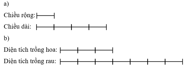 BÀI 36: Tỉ số. Tỉ số phần trăm