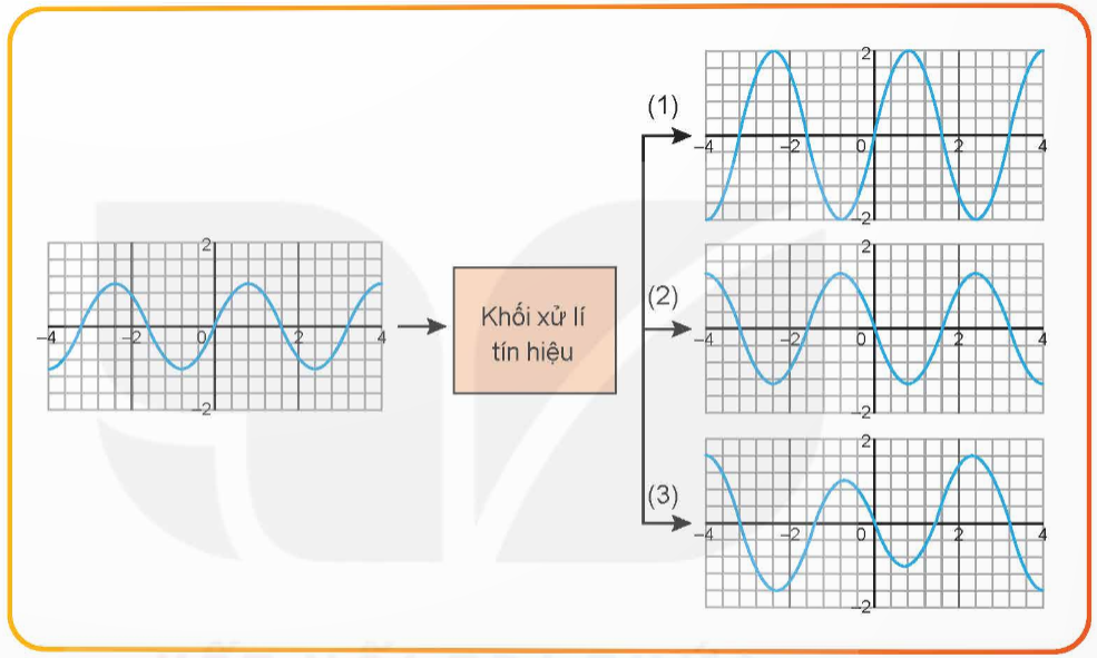 CHỦ ĐỀ 7: ĐIỆN TỬ TƯƠNG TỰ